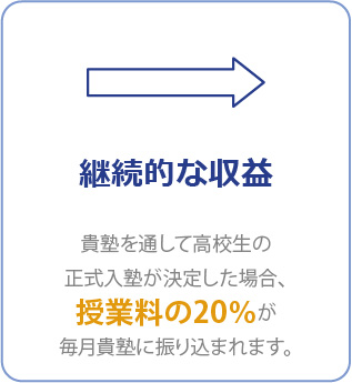 継続的な収益 貴塾を通して高校生の正式入塾が決定した場合、授業料の20％が毎月貴塾に振り込まれます。